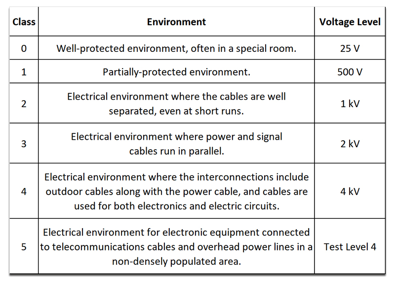 Circuit Protection for Industrial Applications